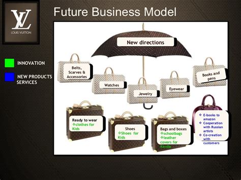 louis vuitton business division|louis vuitton business model.